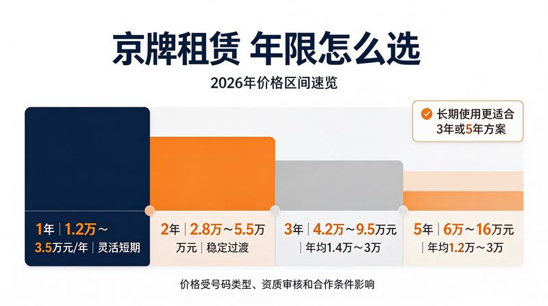 北京服务网点